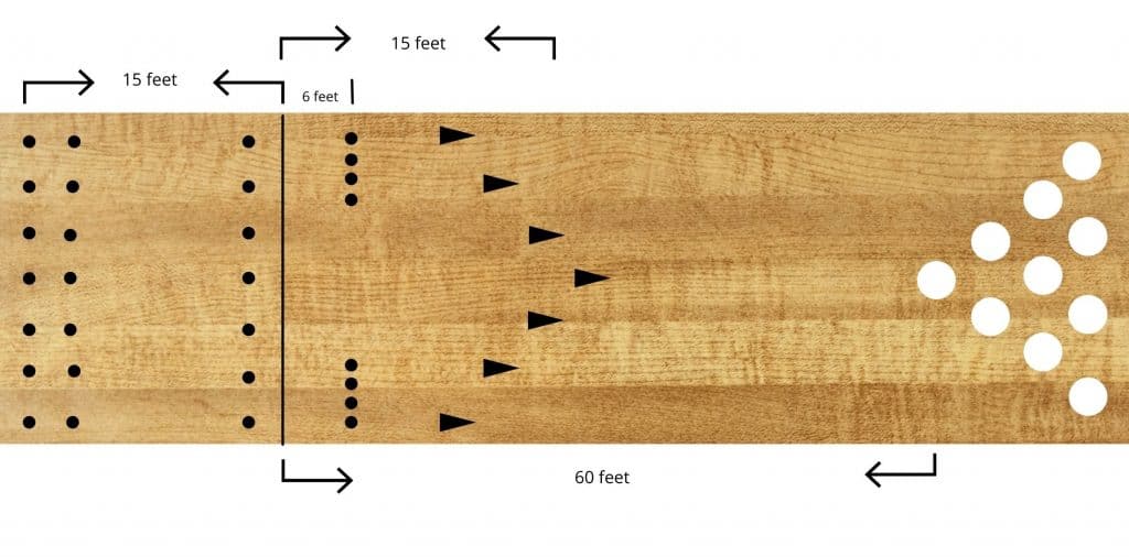 bowling lane layout and dimensions