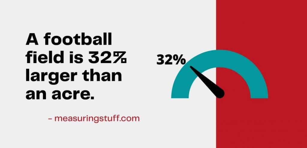 football field size vs an acre