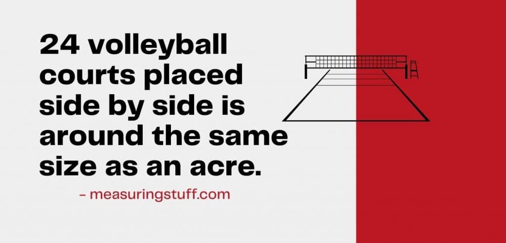 how big is an acre comparisons