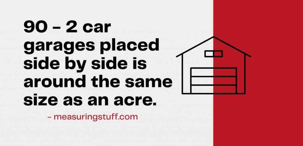 how big is an acre comparisons