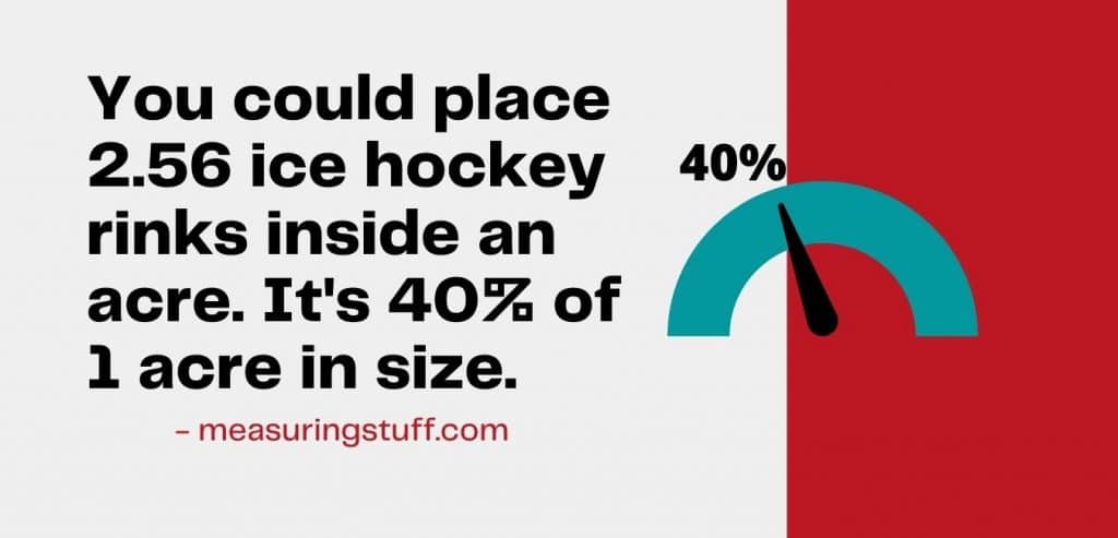 how big is an acre comparisons