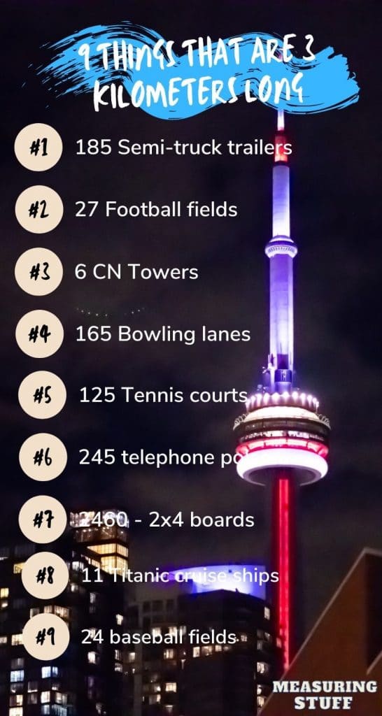 things that are 3 kilometers long