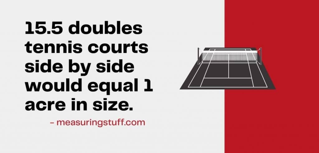 how big is an acre comparisons