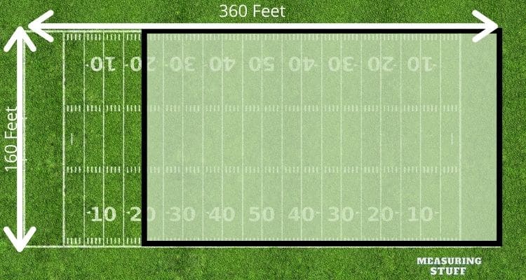 how big is an acre comparisons