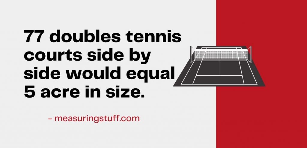 77 doubles tennis courts equal 5 acres