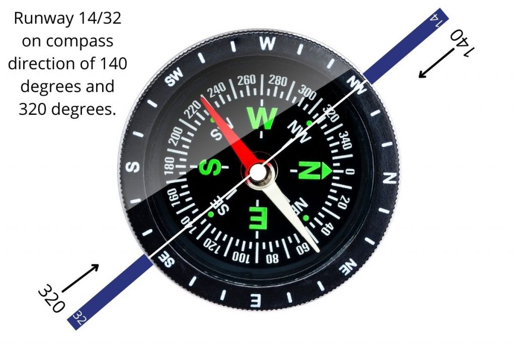 Image showing compass and airport runway direction.
