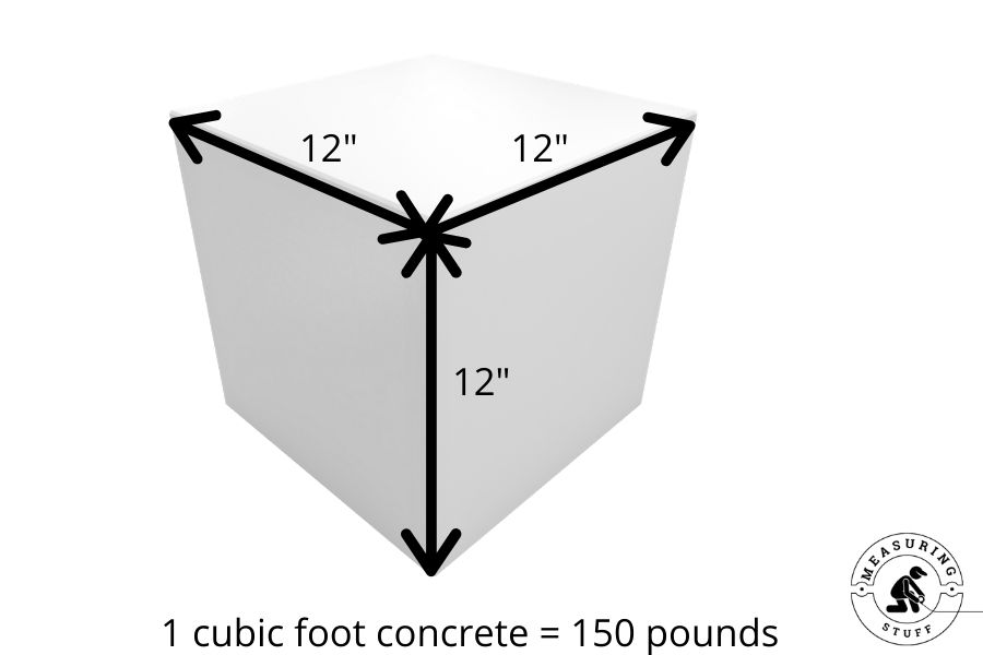 1 cubic foot concrete equals 150 pounds