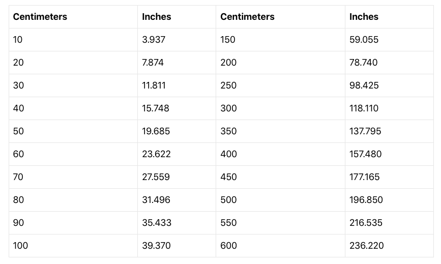 convert cm to inches table