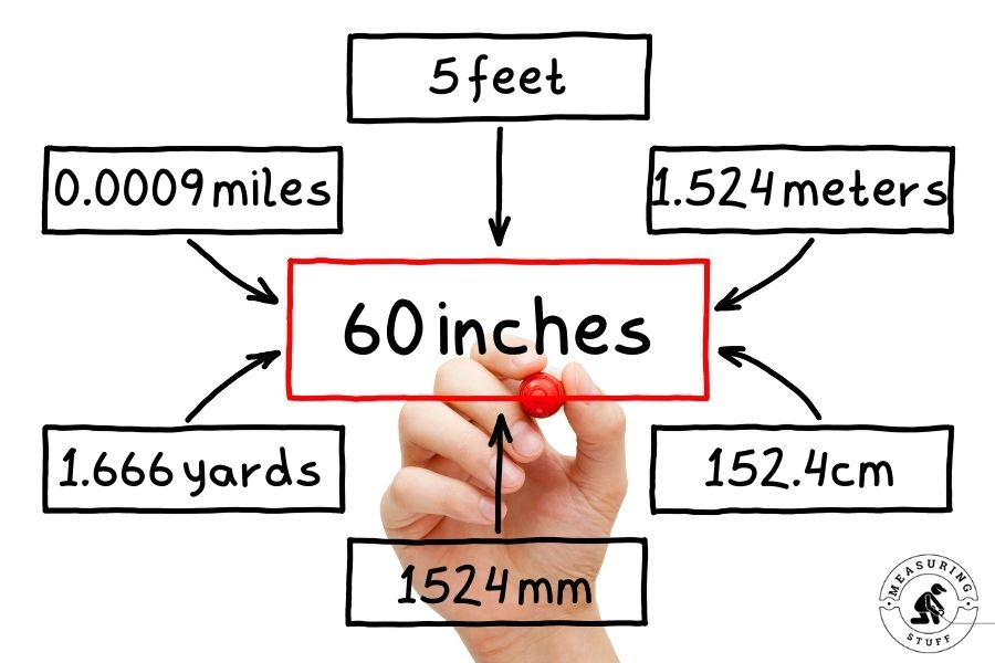 How Many Feet Is 60 Inches?