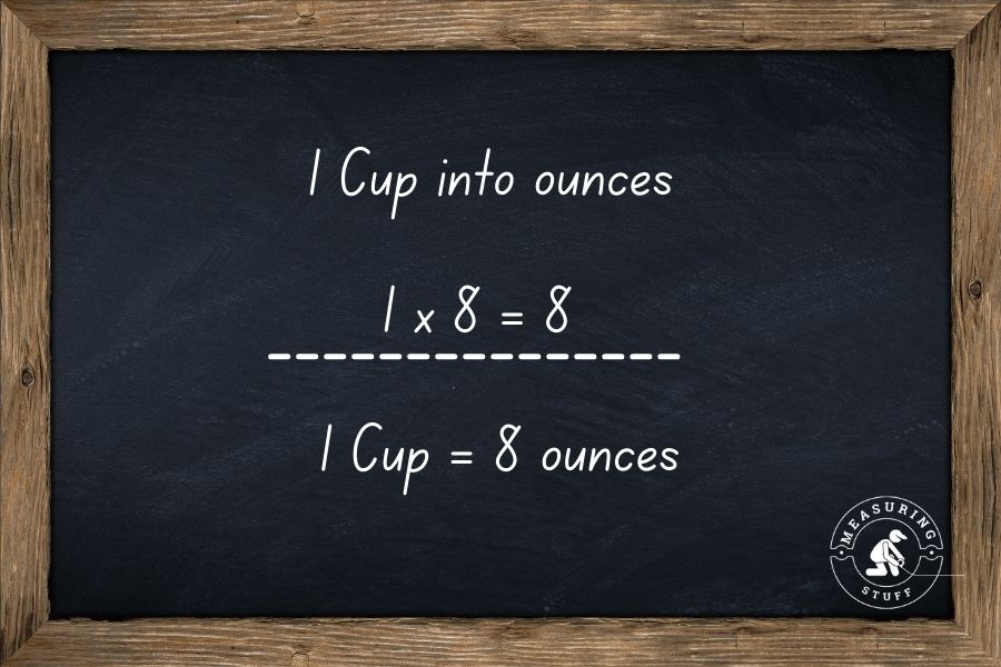 How Many Ounces Are In A Cup?