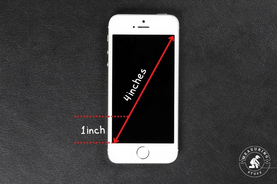 1 inch compared to an iPhone