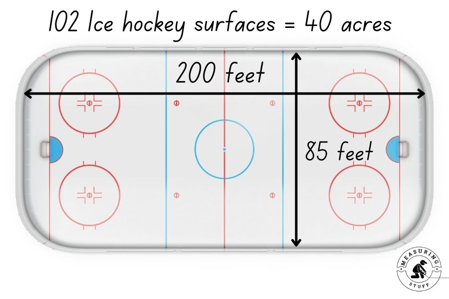 Examples Of How Big 40 Acres Is