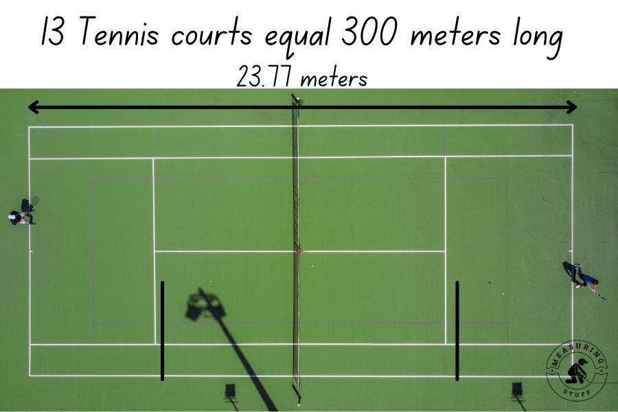 How Long Is 300 Meters?