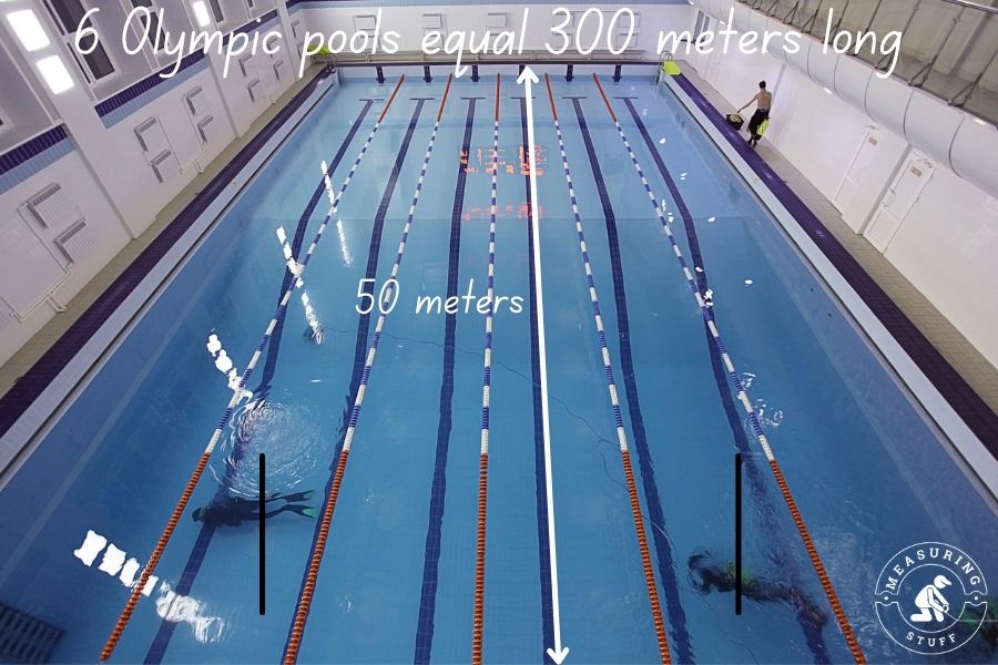 How Long Is 300 Meters?