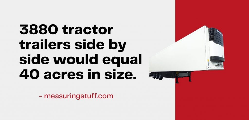 Examples Of How Big 40 Acres Is