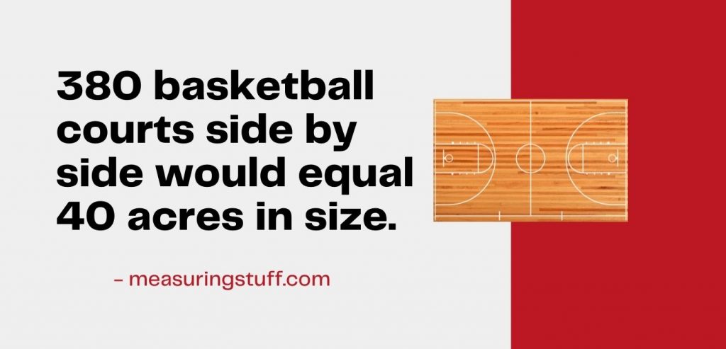 Examples Of How Big 40 Acres Is