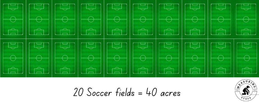 Examples Of How Big 40 Acres Is