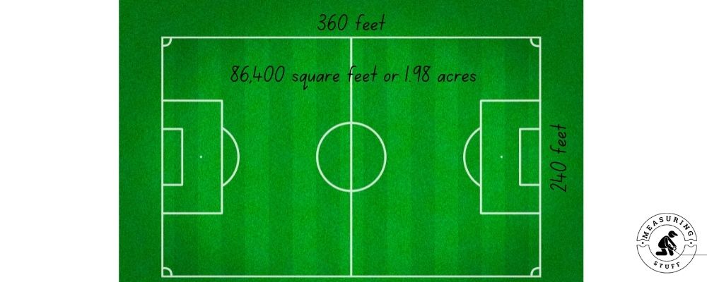 Examples Of How Big 40 Acres Is