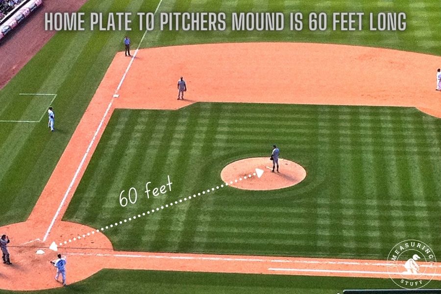 home plate to pitchers mound is 60 feet long