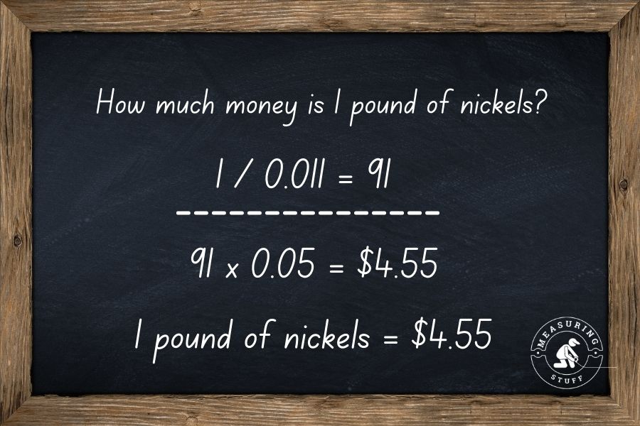 chalkboard with wood trim with formula