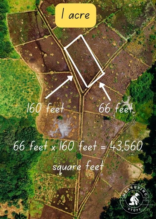 1 acre dimensions image from above