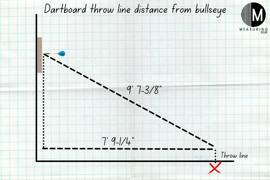 dartboard distance and throwing angle