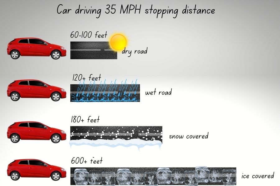 car stopping distances