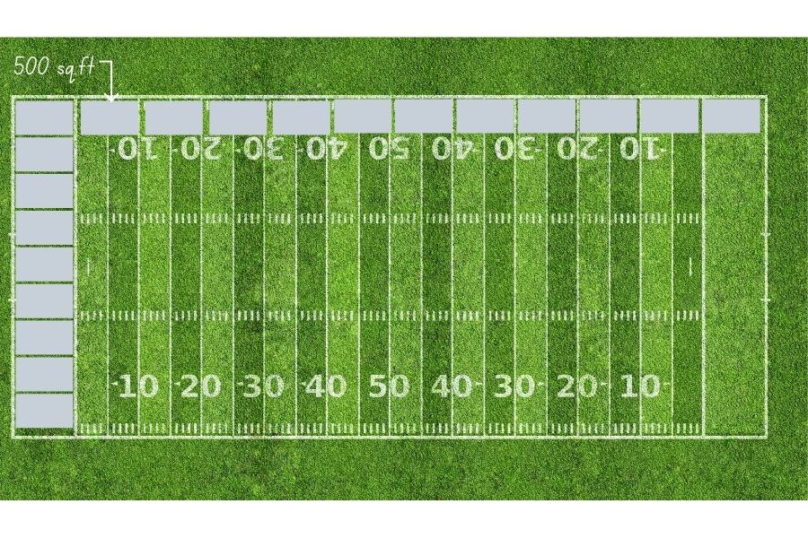 football field vs 500 square feet