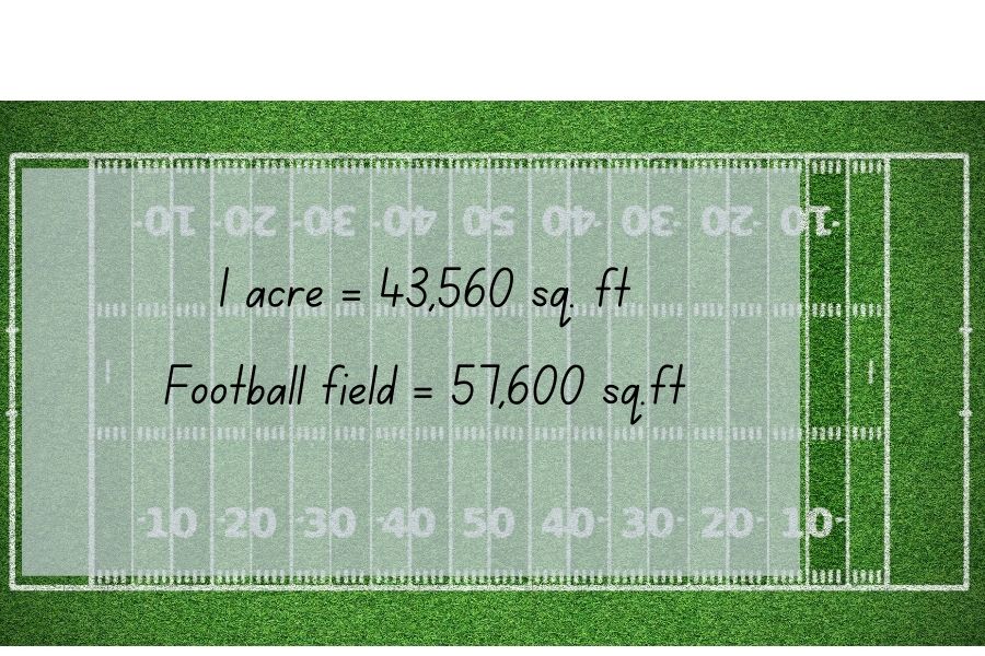 1 acre on football field