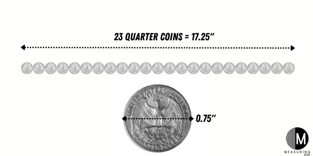23 quarter coins