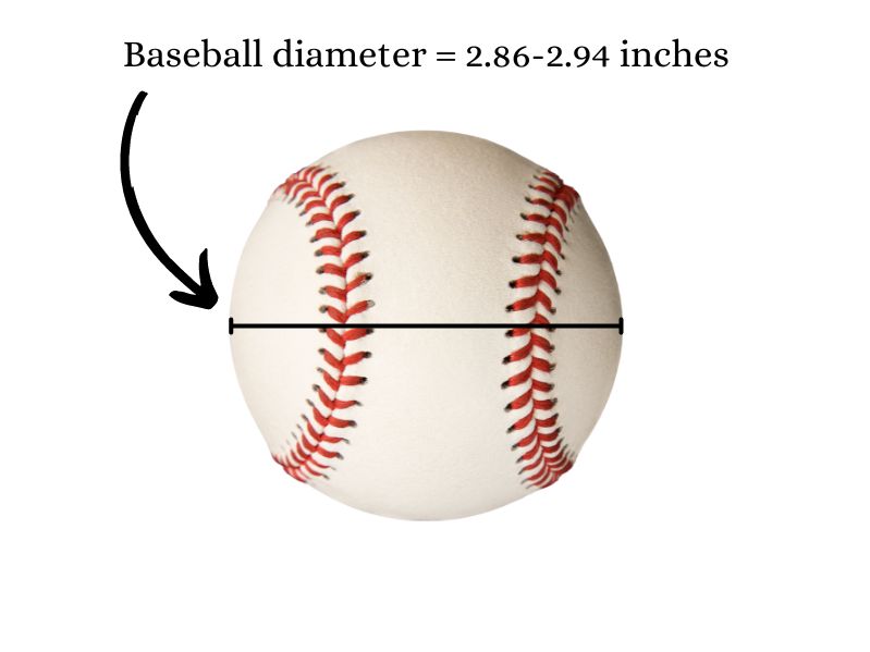 baseball diameter