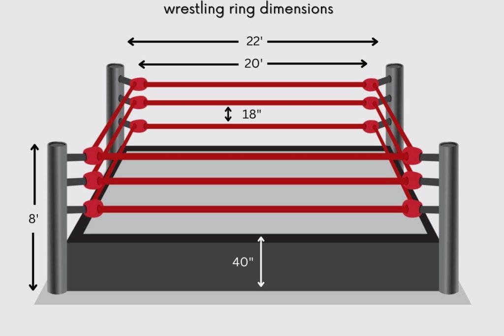 wrestling ring dimensions graphic