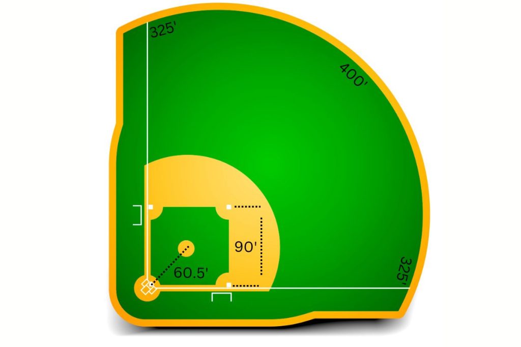 Baseball field dimensions