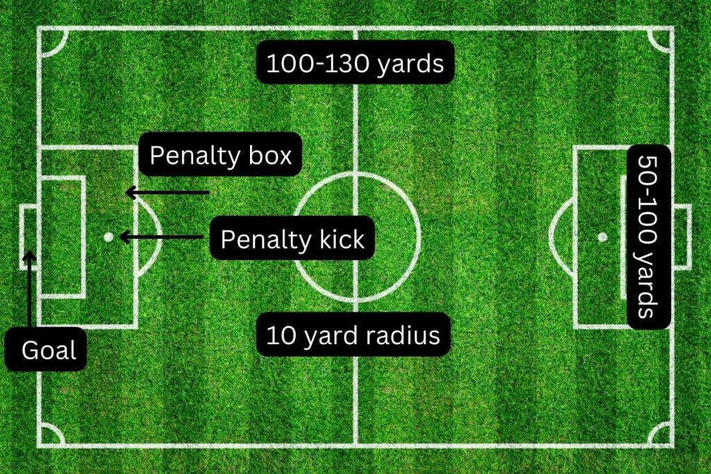 soccer field dimensions