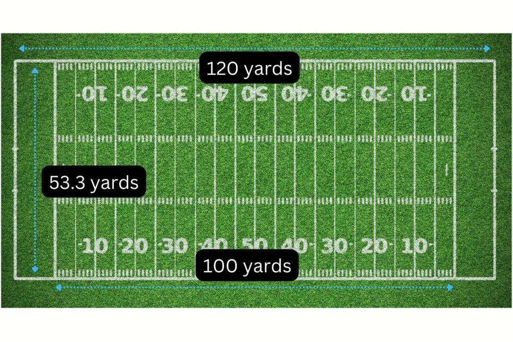 Football field dimensions