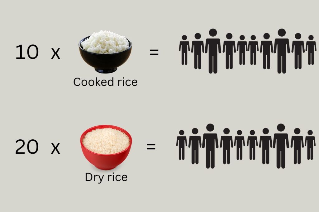 cooked rice vs dry rice for 10 people