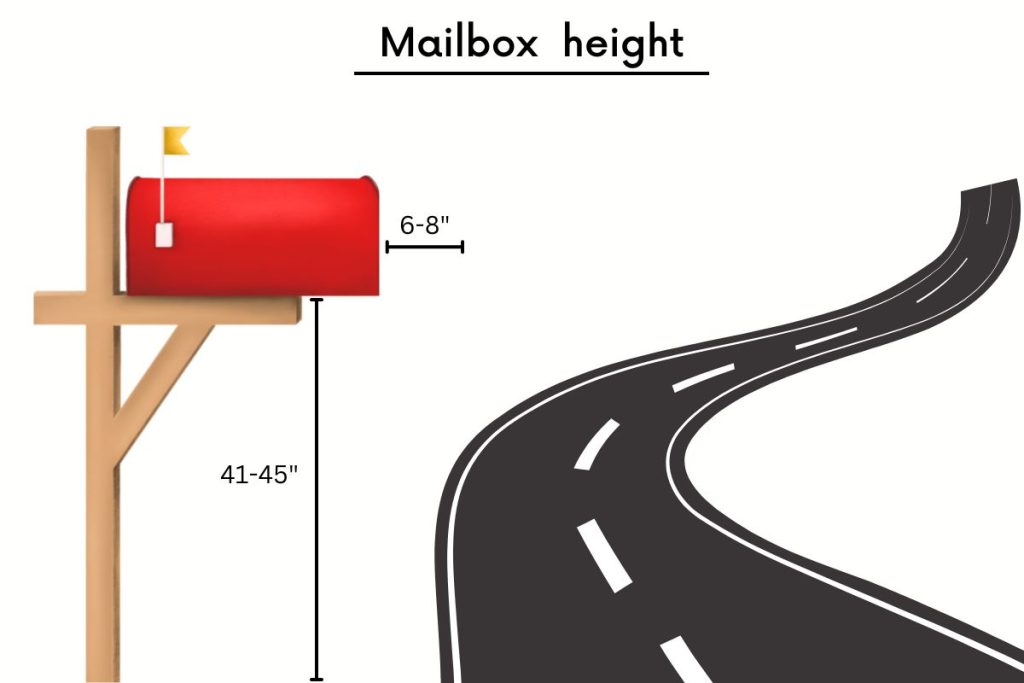mailbox height diagram