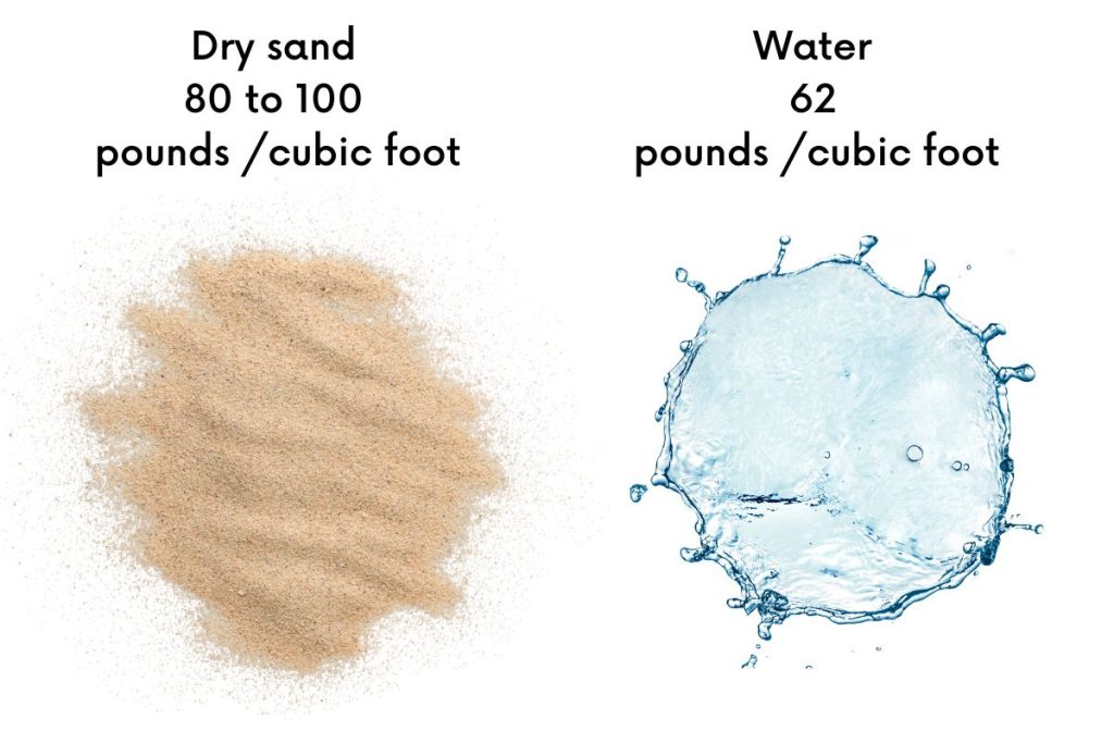 dry sand vs water weights