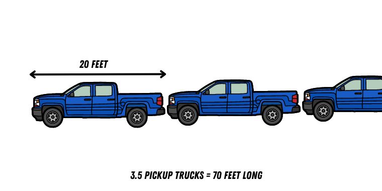 three and a half pickup trucks graphics