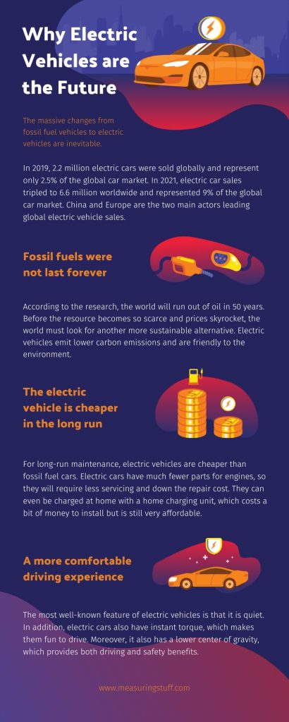 electric vehicle infographic