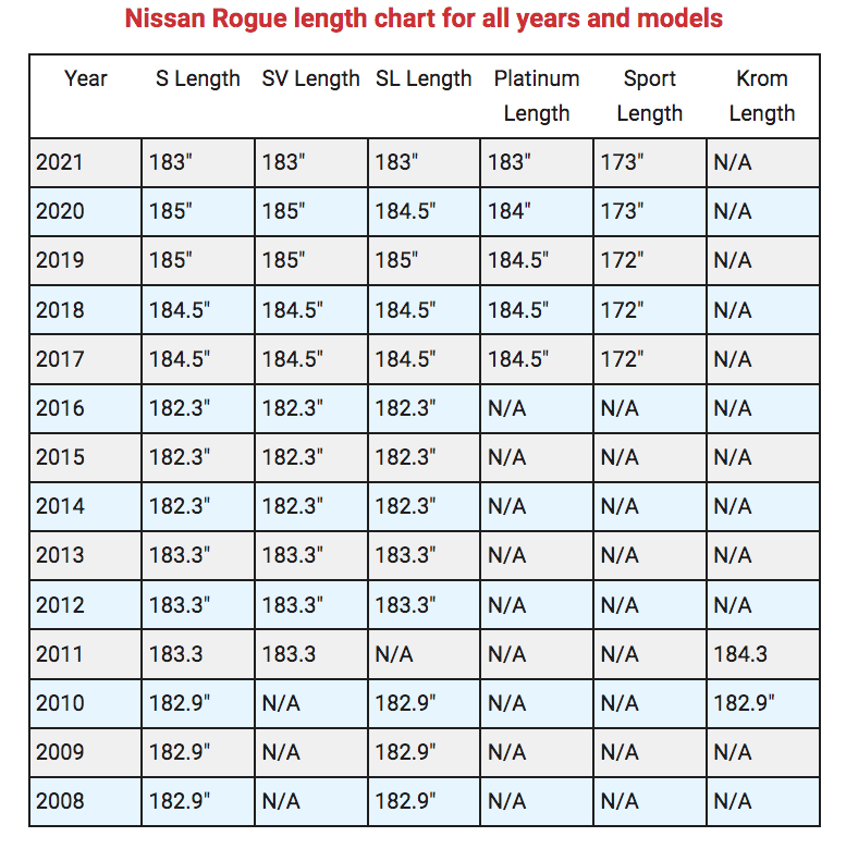 Nissan Rogue dimensions table