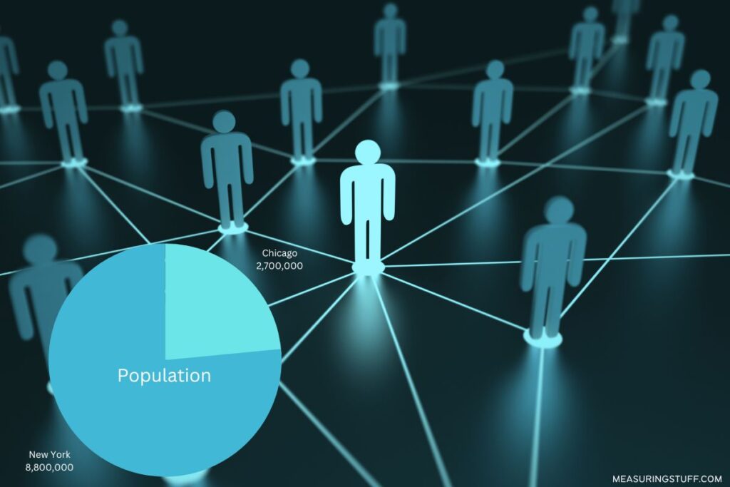 chicago vs new york population chart