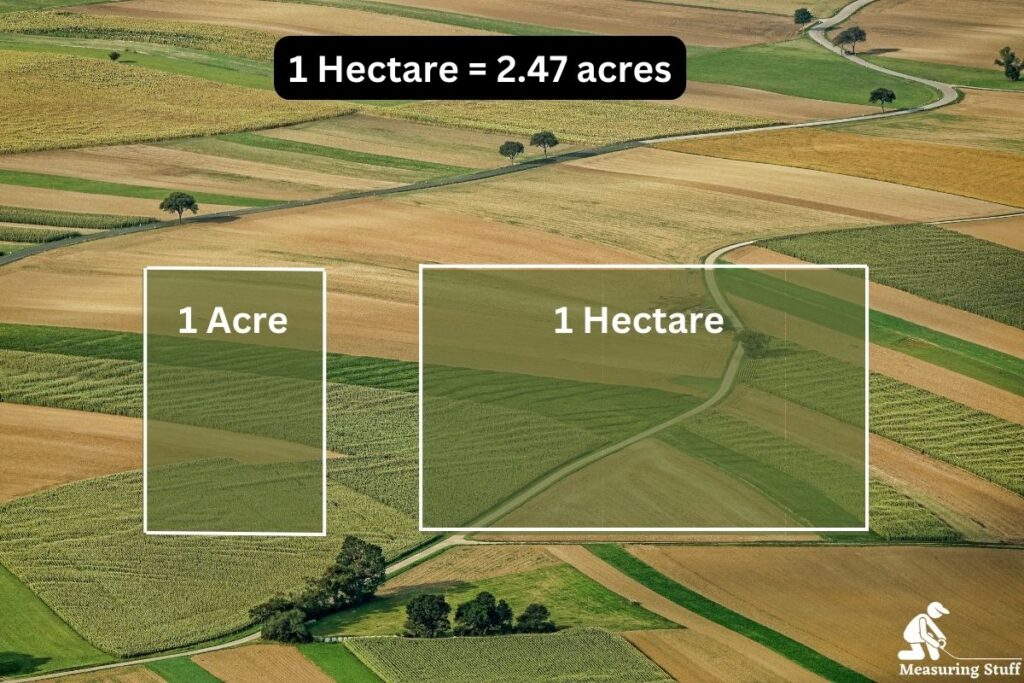 hectare and acre size comparison 